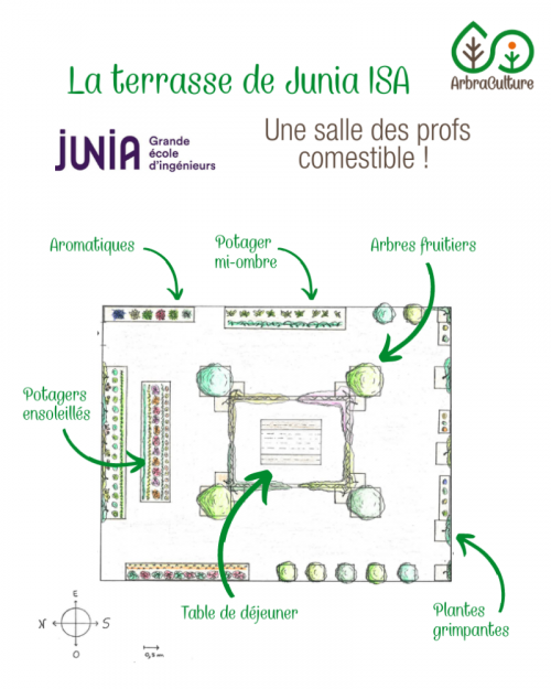 Design en permaculture, l'exemple de l'école Junia