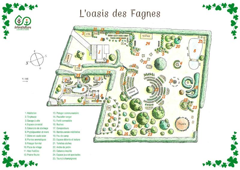 Un exemple de design en permaculture…